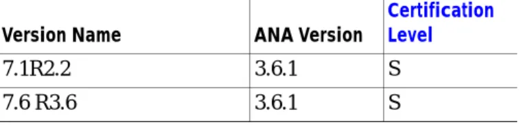 Table 7-1 Supported Software Versions for Juniper M-Series—Cisco ANA 3.6 Service Pack 4
