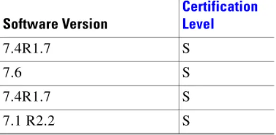 Table 150 lists the supported software versions for Juniper M-Series routers in Cisco ANA 3.6 SP1.