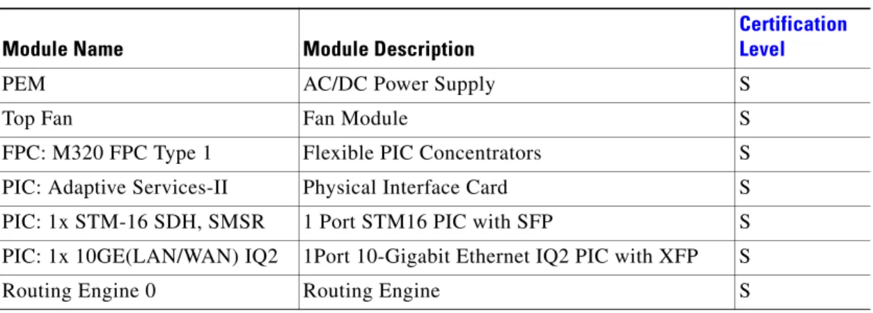 Table 150 Supported Software Versions for Juniper M-Series Routers (continued)