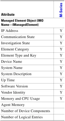 Table 153 summarizes base logical component support on Juniper devices in Cisco ANA 3.6 SP1.