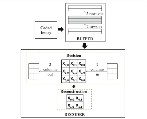 Figure 5 Decoder architecture design.