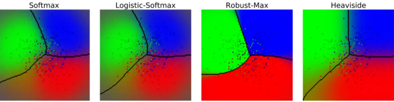 Figure 4.3: Likelihood comparison: Decision boundaries for each method on a toy dataset as described in Section 4.4.1 (σ 2 = 0.5)