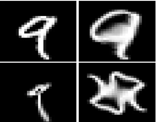 Figure 2.3: The information contained in a signal is stable to deformations limited in amplitude.
