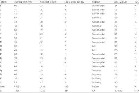 Table 2 Results of augmentative and alternative communication intervention