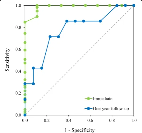 Fig. 4 Usability of LeMMS compared to other modes of communication and PwALSstudy. t0 = baseline evaluation; t1 = follow-up at 1 month; t2 = follow-up at 6 months; t3 = follow-up at 12 months.able to use the LeMMS to communicate with scanning access