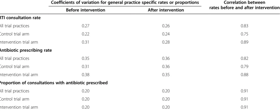 Table 5 Design parameters from the antibiotic trial
