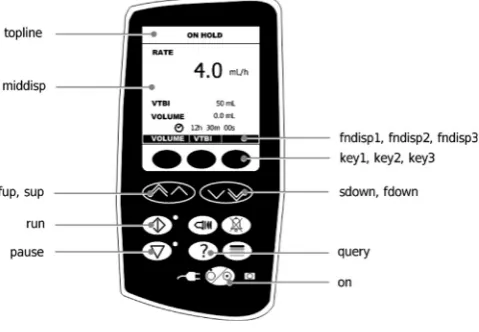 Fig. 3. The B pump (relevant attributes and actions).