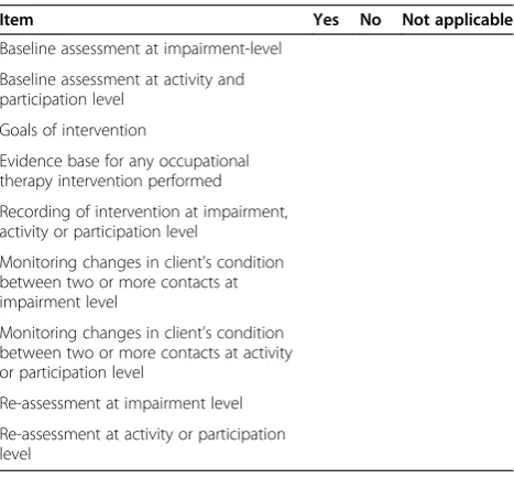 Table 1 Audit checklist