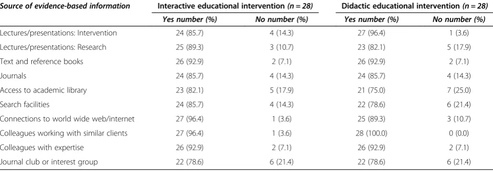 Table 5 Description of facilities and participant roles (n = 56)