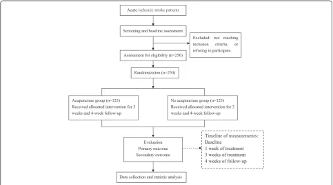 Figure 1 Flow diagram of study design.