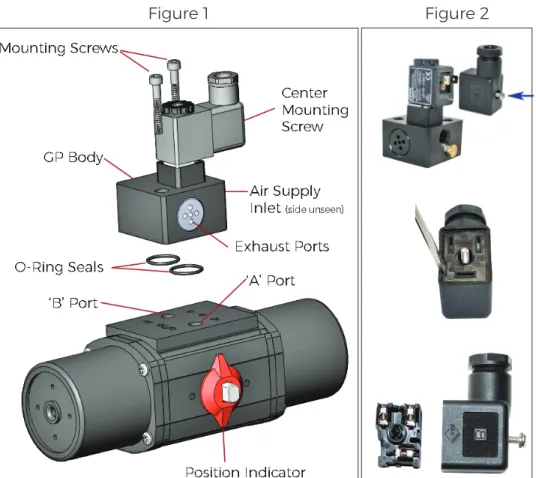 Figure 1 Figure 2