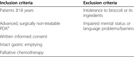 Table 1 Trial inclusion and exclusion criteria