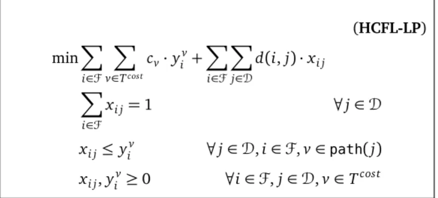 Figure 2.3: LP relaxation for HCFL