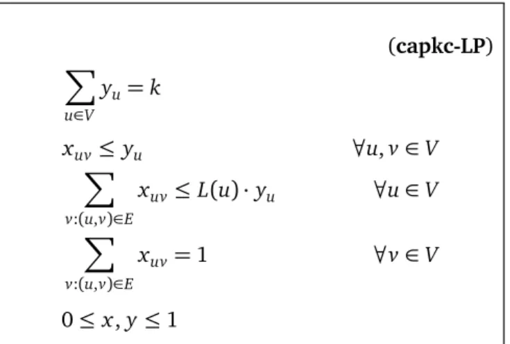 Figure 3.1: LP relaxation for C AP KC ENTER