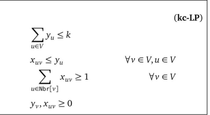 Figure 4.2: LP relaxation for k-center