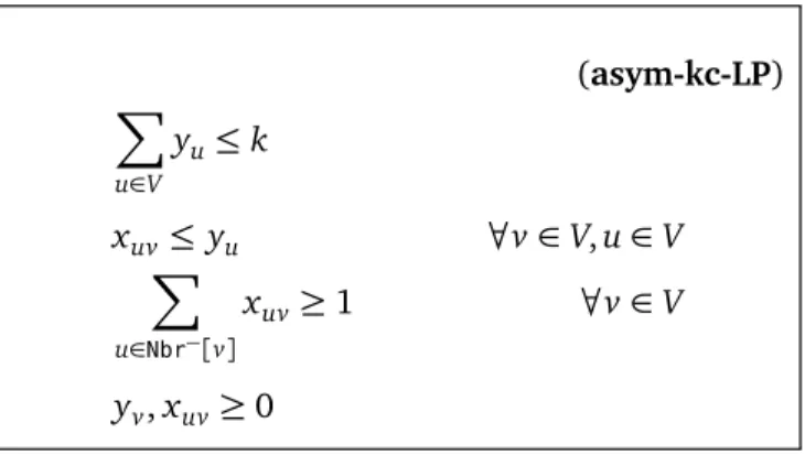 Figure 4.3: LP relaxation for A SYM -k- CENTER