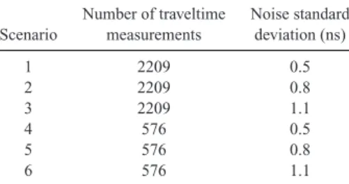 Table 1. Six different data scenarios that were con- con-sidered for each slowness model in Fig