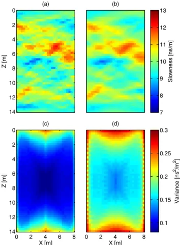 Figure 4. Posterior mean and variance fields computed using eqs (10) and (11) for the slowness distribution in Fig