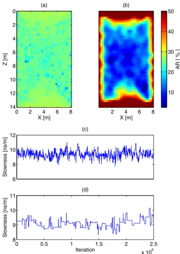 Figure 6. Cell-by-cell acceptance rate (AR) computed for (a) randomly se- se-lected cells resampling and (b) block resampling for the  longer-correlation-length example shown in Fig