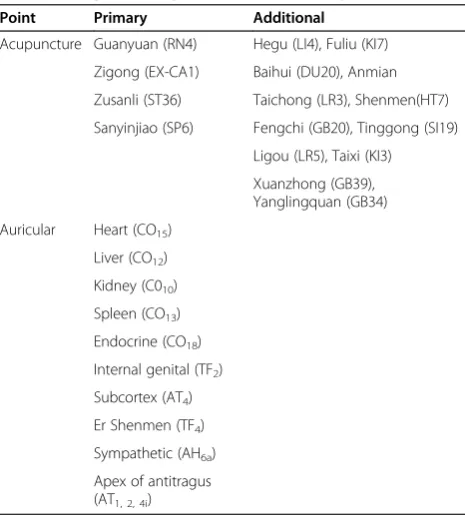 Table 3 Acupuncture points and auricular points