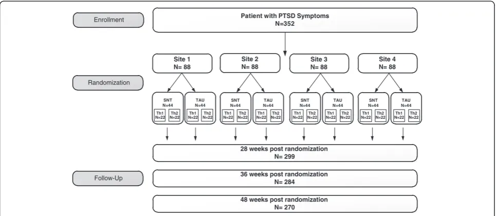 Figure 1 Diagram of participant flow.