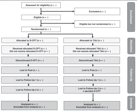 Figure 2 CONSORT flow diagram. D-CPT, Developmentally adapted cognitive processing therapy; TAU, Treatment as usual.