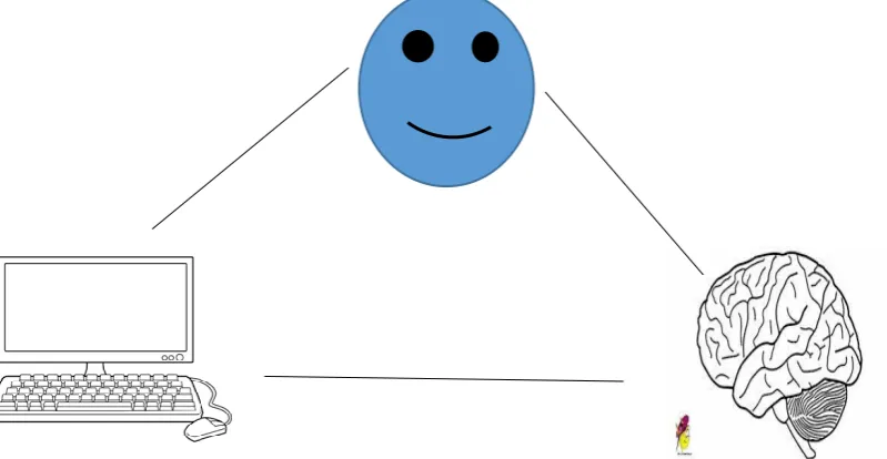 Fig. Therotical Perspective of cognative science that is mind is like a computer where all 