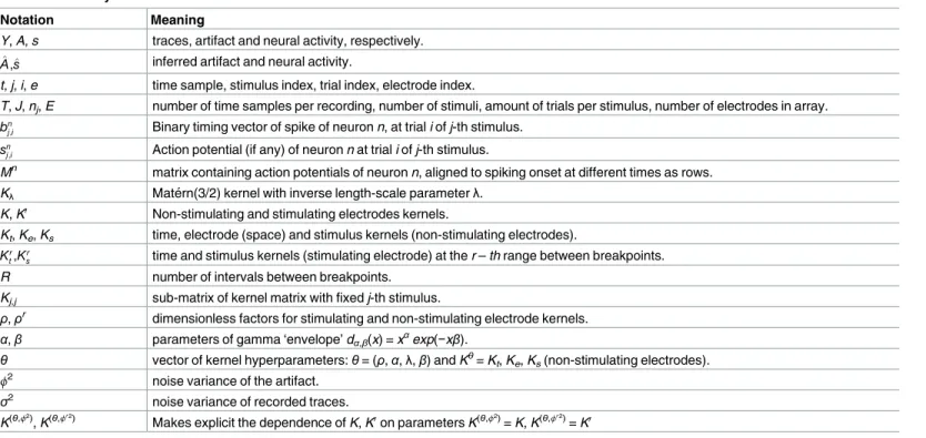 Table 1. Summary of relevant notation.