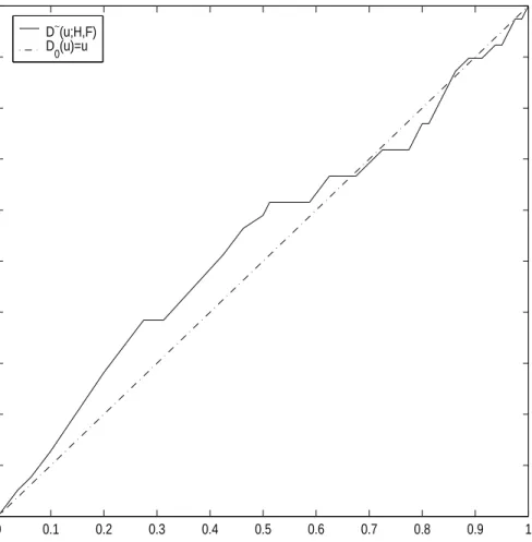 Figure 12. Sample pooled comparison distribution function with radon cancer data.