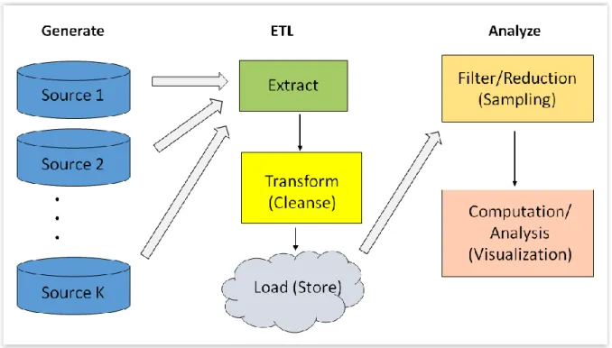 Figure 6 graphically depicts the flow of data along these steps. The severity of the errors that  arise from these processes will depend on the specific data sources and analytic goals 