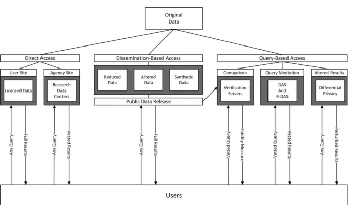 Figure 7. Models for user-data interaction, from Kinney et al. (2009). 