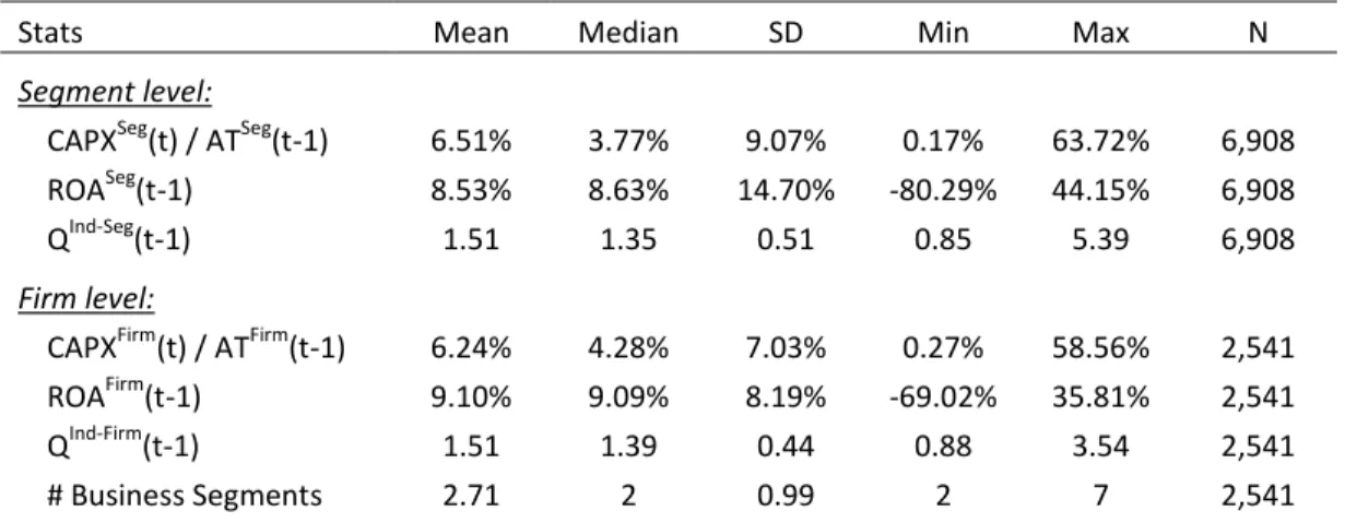 Table 1.1. Summary Statistics 