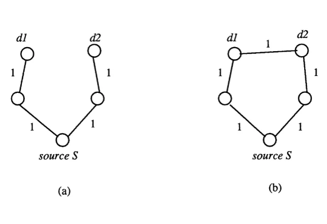 Figure 2.1: Delay vs. Cost
