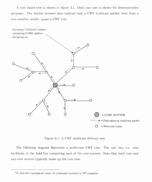 Figure 3.1: A CBT multicast delivery tree