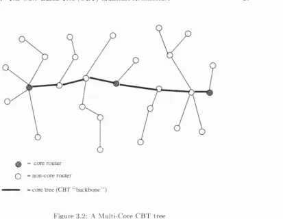 Figure 3.2: A Multi-Core CBT tree