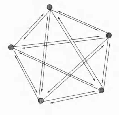 Figure 3.3: Mesh of multicast delivery trees