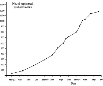 Figure 4.1: The Growth of the MBONE between March 1992 and November 1994 