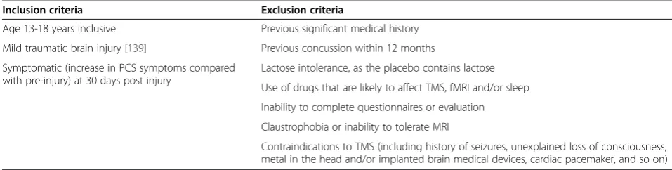 Table 2 Inclusion and exclusion criteria