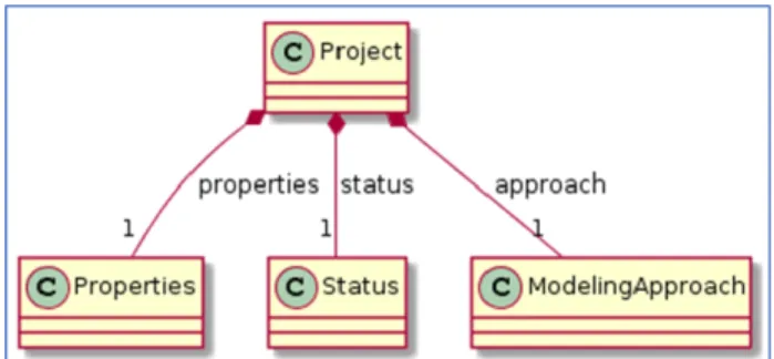 FIGURE 1. High-level project structure diagram.