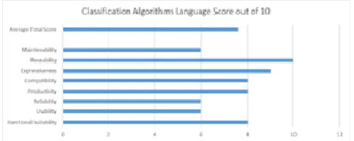 FIGURE 9. Evaluation through feedback by BT and MPS JetBrains.