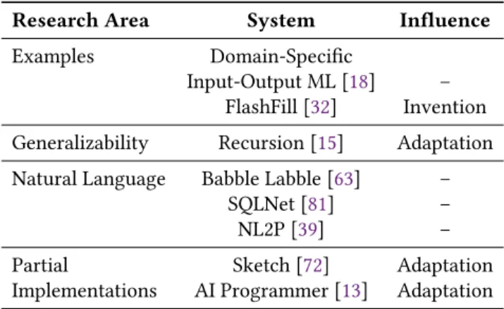 Table 1. Examples of Research in the Intention Pillar.