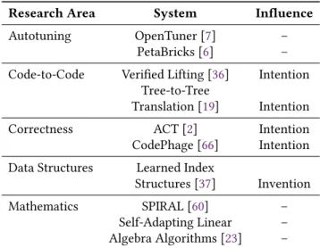 Table 3. Examples of Research in the Adaptation Pillar.