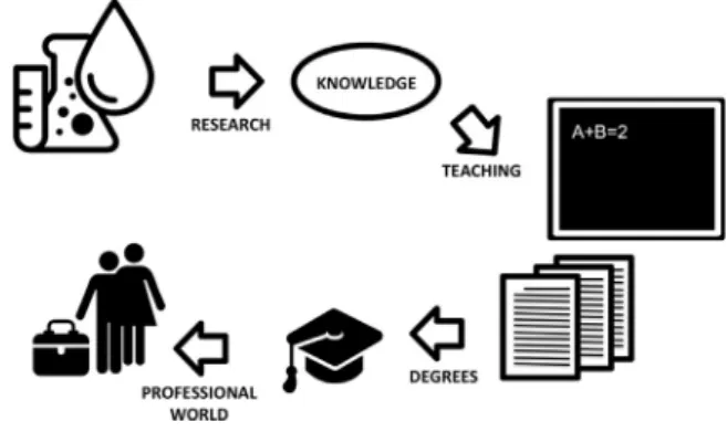 Fig. 2. University as knowledge creator.