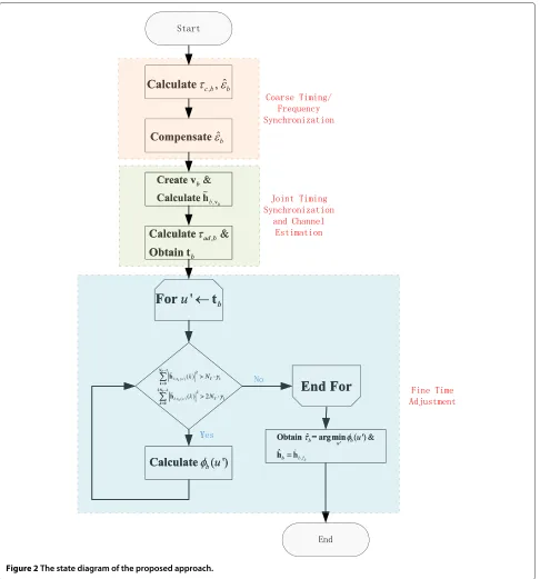 Figure 2 The state diagram of the proposed approach.