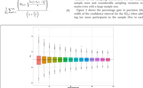 Figure 1 is a multiple box and whisker plot of the result-ing distributions of the sample SDp