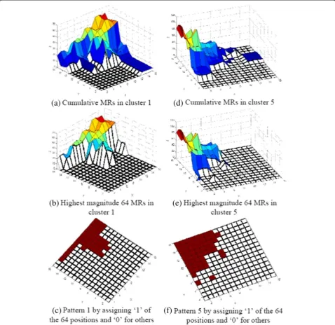 Figure 9 Content-based pattern generation steps through pictorial diagram. Two examples of pattern generation steps are shown usingthe Salesman video sequence