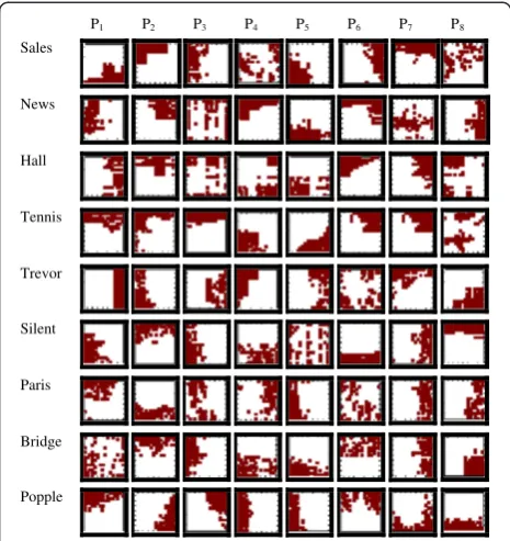 Figure 10 Generated pattern templates using the first threedecoded frames of each video sequence