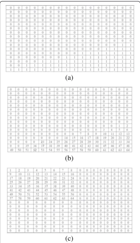 Figure 6a, numbering of residual errors according to the