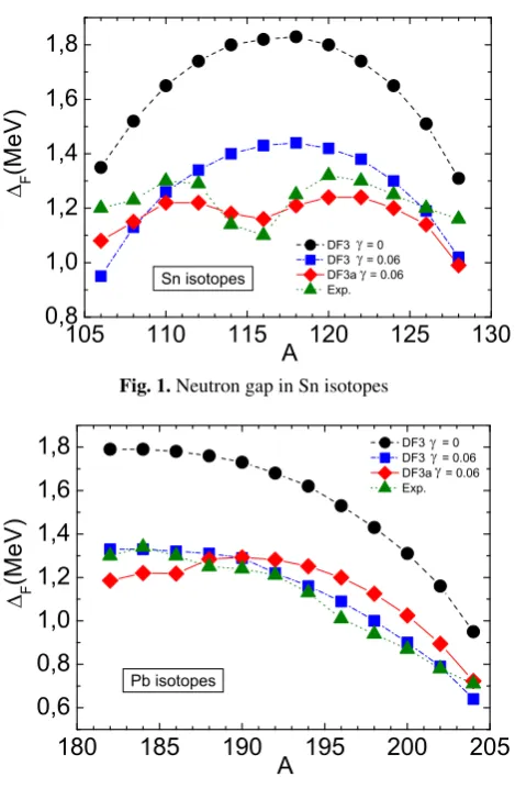 Fig. 2. Neutron gap in Pb isotopes