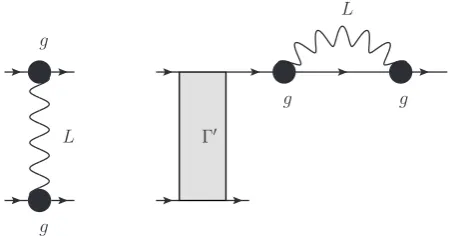 Fig. 10. Phonon corrections to the interaction amplitude Γ′